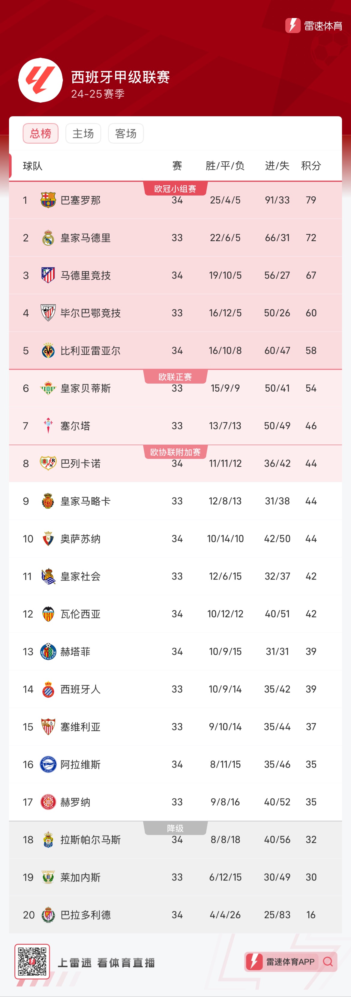 设立刚性K
